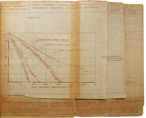 Отчёт о сравнительных испытаниях автомобилей ЗИМ, Форд, Крайслер, Шевроле и Студебекер. Горький: ГАЗ им. Молотова, 1953.